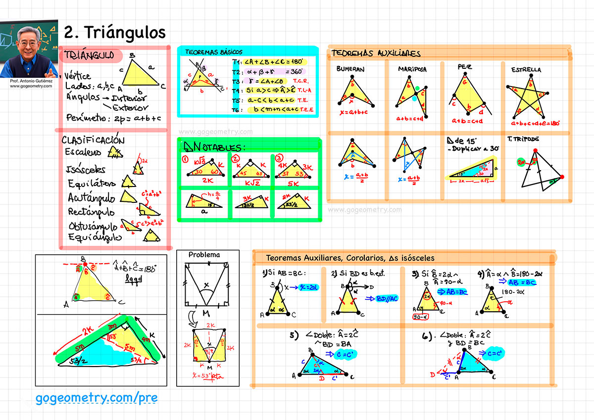 Imagen a todo color Explorando los Fundamentos de la Geometría: Notas de Rectas, Ángulos, Perpendiculares y Paralelas, Definiciones axiomas, postulados y teoremasPre, Preparatoria, Universidad, Ciencias, Matematicas, Resumen de Geometría Semana 2 Triangulos, teoremas basicos, triangulos rectangulos notables, educacion, aprendizaje, recursos educativos, actividades