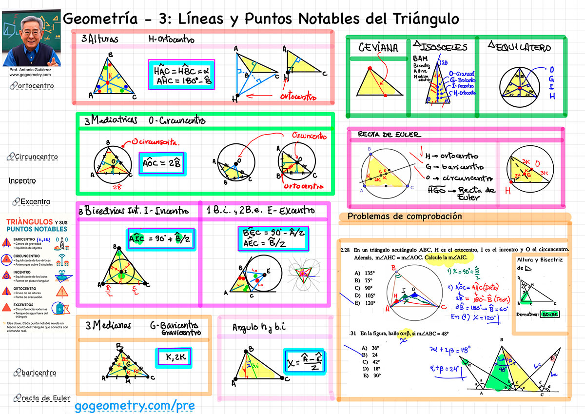 Imagen a todo color Explorando Semana 3, Triángulos, Rectas y Puntos Notables, nivel: educacion, aprendizaje, recursos educativos, actividades, Pre, Preparatoria, Universidad, Ciencias, Matematicas, Resumen de Geometría Semana 3 Triangulos, Rectas y Puntos Notables