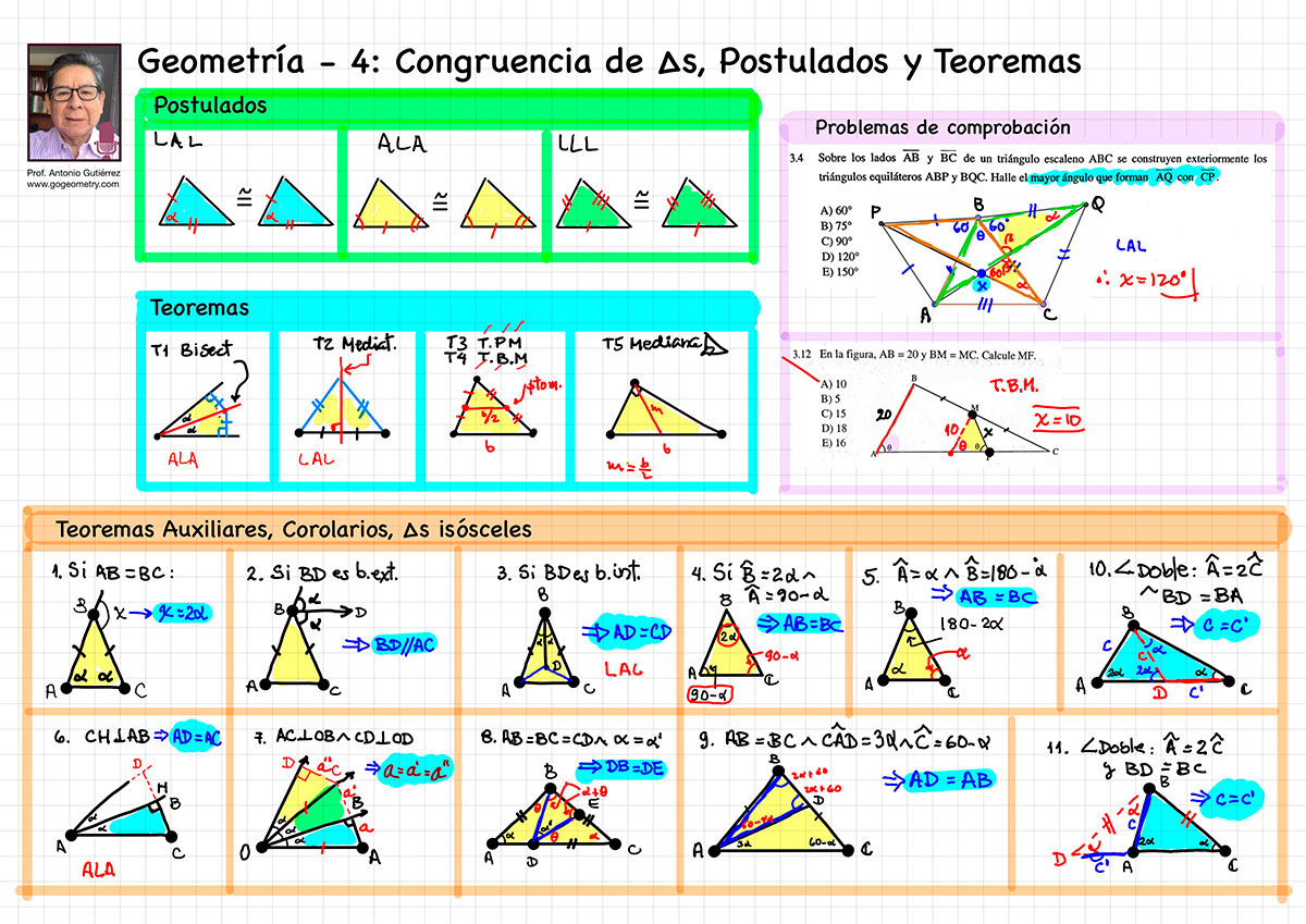 Imagen xonteniendo Resumen de Geometría Semana 4 Congruencia de Triángulos, Postulados y Teoremas, educacion, aprendizaje, recursos educativos, actividades