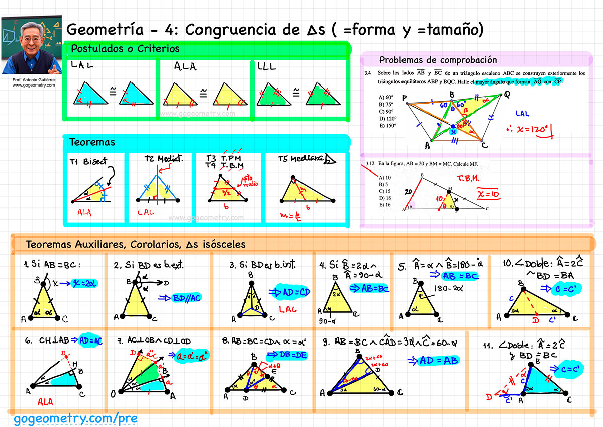 Imagen conteniendo Resumen de Geometría Sesion 4 Congruencia de Triángulos, Postulados y Teoremas, educacion, aprendizaje, recursos educativos, actividades