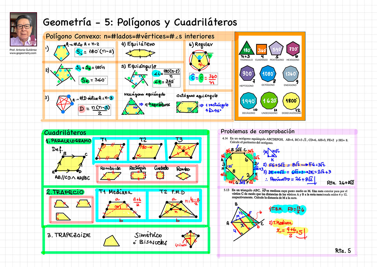 Pre, Preparatoria, Universidad, Ciencias, Matematicas, Resumen de Geometría Semana 5 Poligonos y Cuadrilateros