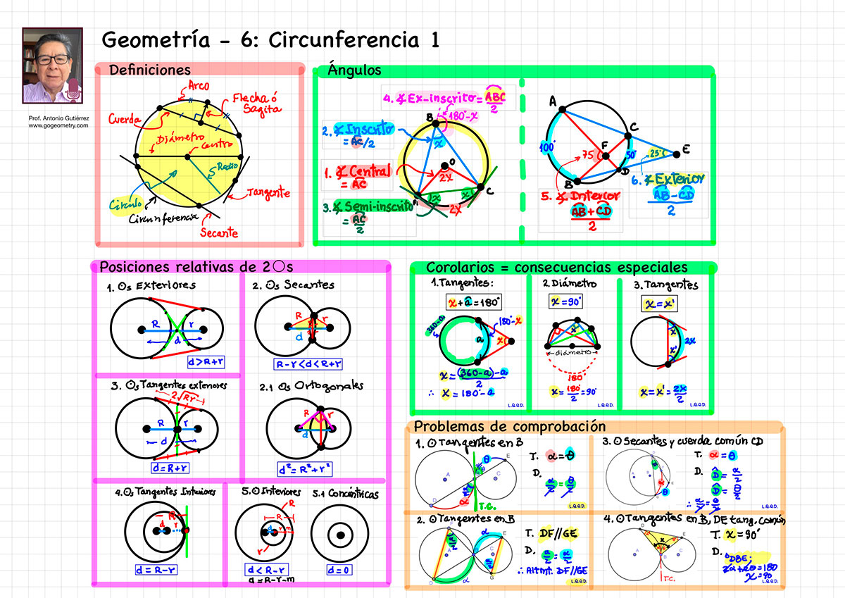 Pre, Preparatoria, Universidad, Ciencias, Matematicas, Resumen de Geometría Semana 6 Circunferencia, Angulos y Posiciones Relativas