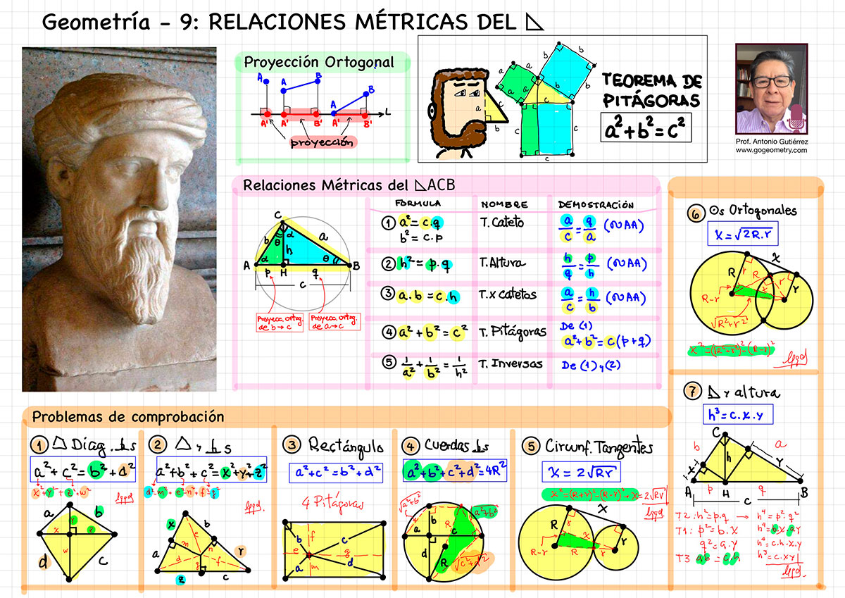 Pre, Preparatoria, Universidad, Ciencias, Matematicas, Resumen de Geometría Semana 9 Relaciones Métricas del Triángulo Rectángulo