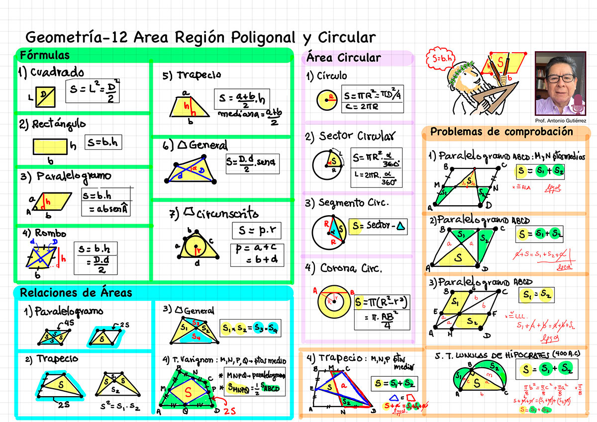Pre, Preparatoria, Universidad, Ciencias, Matematicas, Área de la Región Cuadrangular y Circular