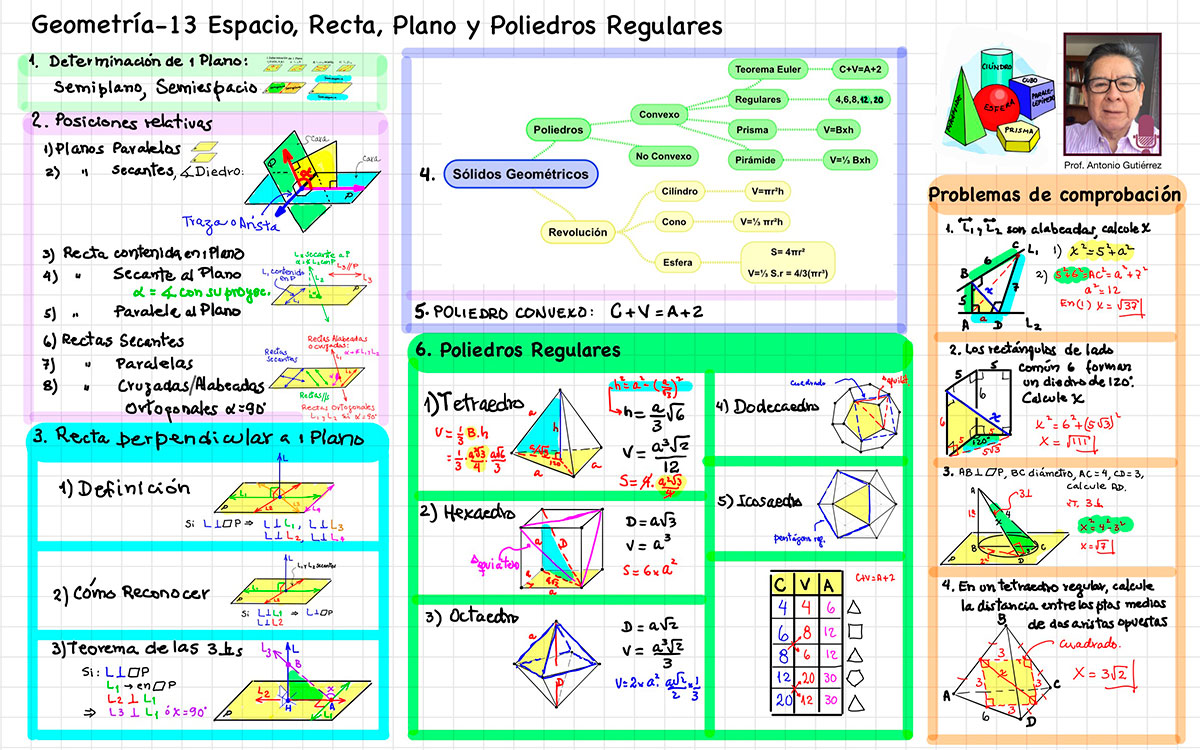 Pre, Preparatoria, Universidad, Ciencias, Matematicas, Resumen de Geometría Semana 13 Geometria del Espacio, Recta, Plano y Poliedros Regulares