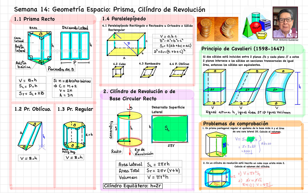Pre, Preparatoria, Universidad, Ciencias, Matematicas, Resumen de Geometría Semana 14 Prisma, Cilindro de Revolucion