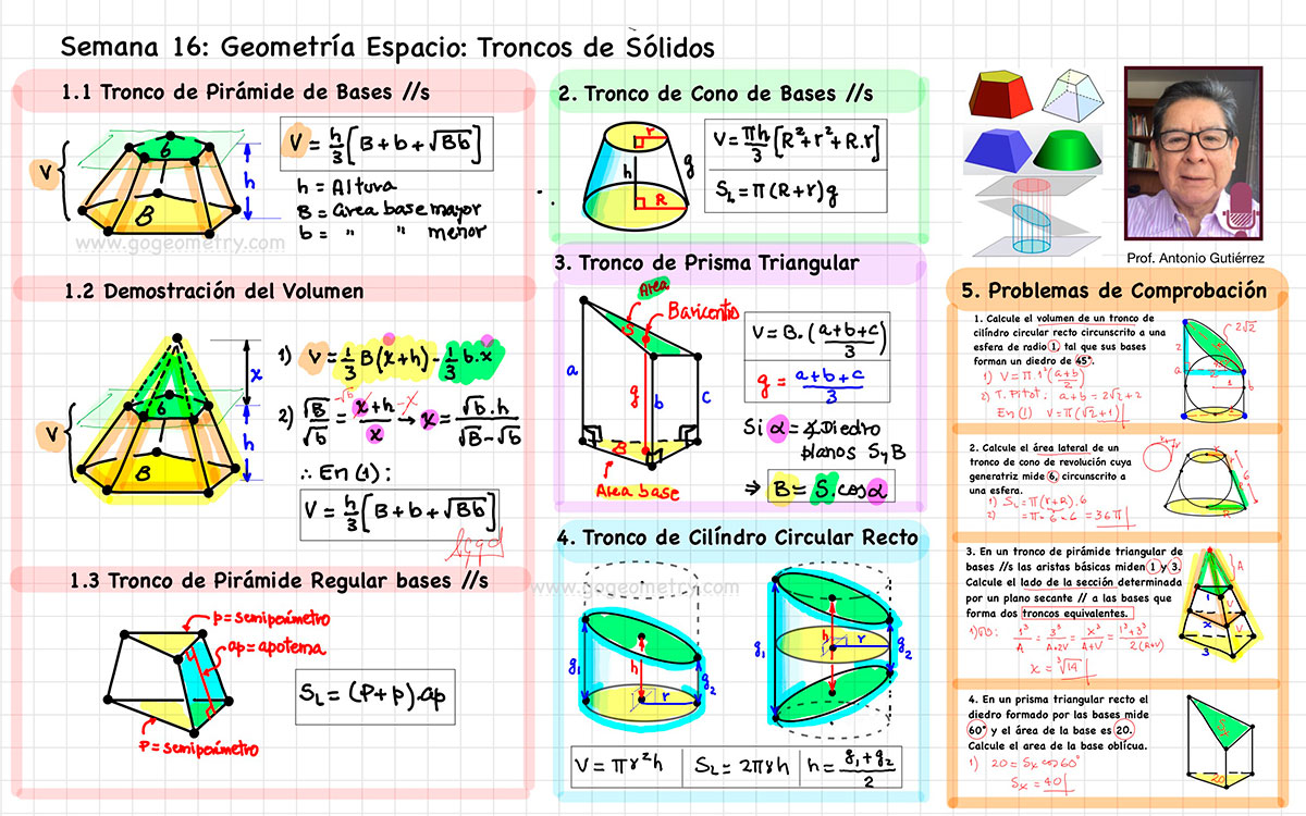 Pre, Preparatoria, Universidad, Ciencias, Matematicas, Resumen de Geometría Semana 16 Troncos de Sólidos