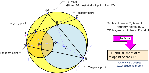 Angles, Tangent Circles, Arc, Midpoint