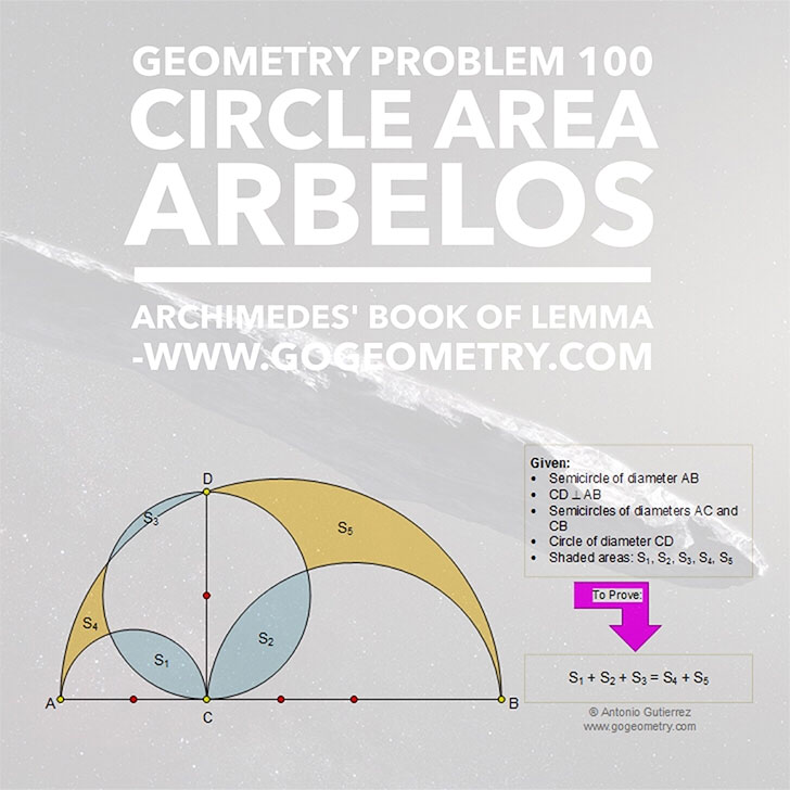 Typography of Geometry Problem 100, Circle Area, Archimedes Book of Lemmas, Arbelos, Areas using Mobile Apps, iPad