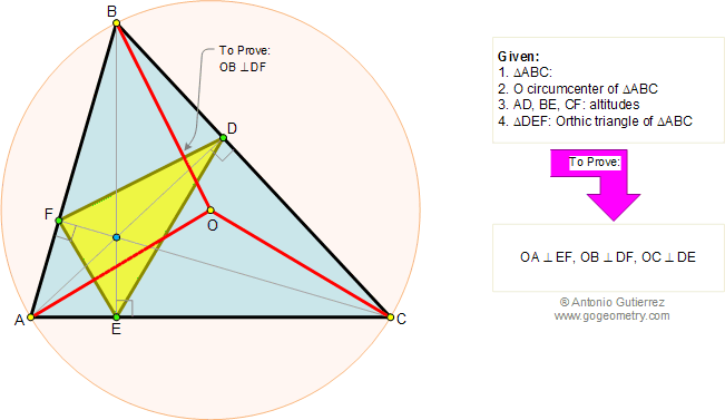 Teorema de Nagel, Triangulo Órtico, Circunradio, Perpendicular