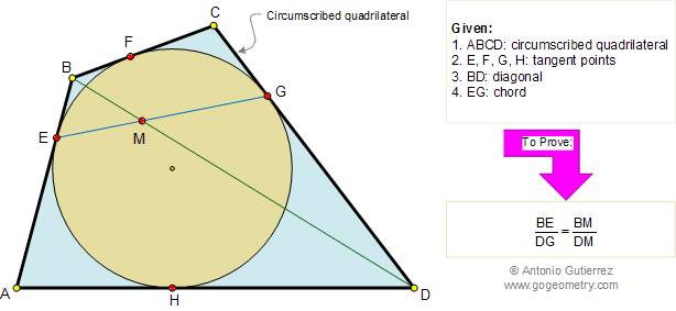 Problema de geometria, Cuadrilátero Circunscrito, Diagonal, Puntos de tangencia, Cuerda, Proporciones