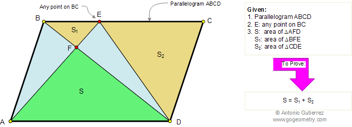 Parallelogram, Triangles, Area