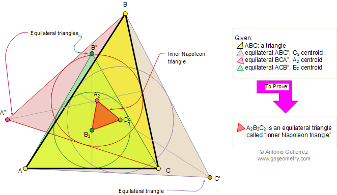Napoleon theorem II, Inner Napoleon triangle