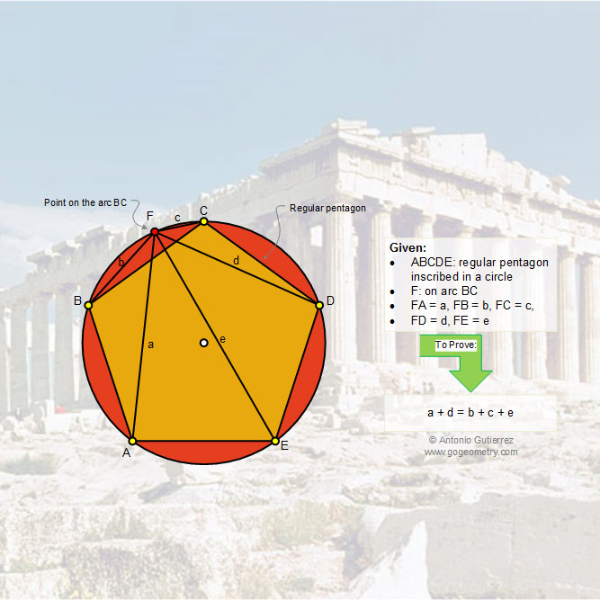 Art of Problem 261 Regular Pentagon, The Parthenon.