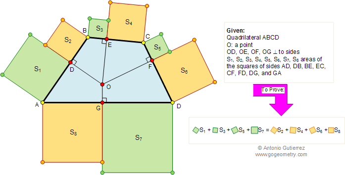 Quadrilateral: Squares Area