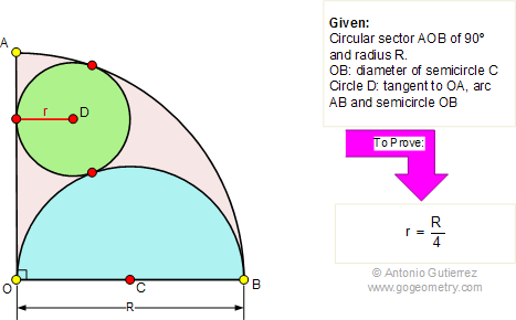 Circular sector, radius