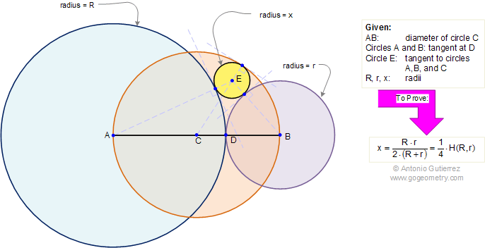 Tangent Circles, Harmonic Mean, Radius