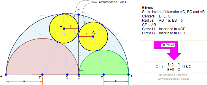 Geometry Problem 295: Archimedes Twin Circles, Arbelos, Harmonic Mean, Math Infographic, Tutor
