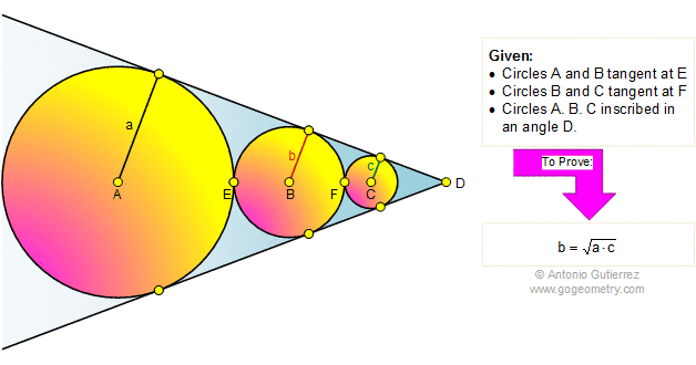 Tangent Circles inscribed in an angle