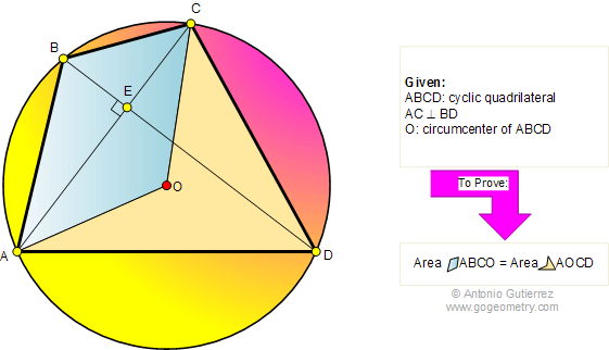 Cyclic quadrilateral, perpendicular diagonals, area