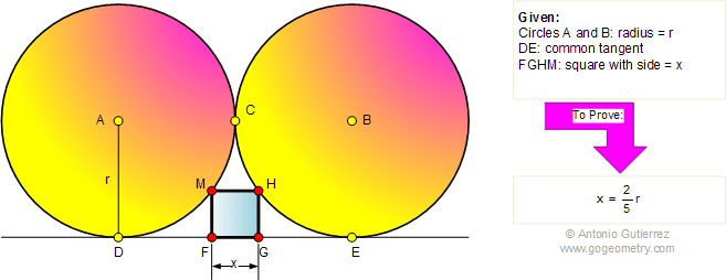 Tangent circles and square