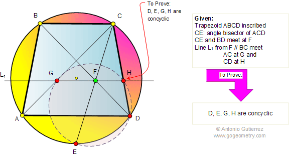 Cyclic quadrilateral, trapezoid, angle bisector, concyclic