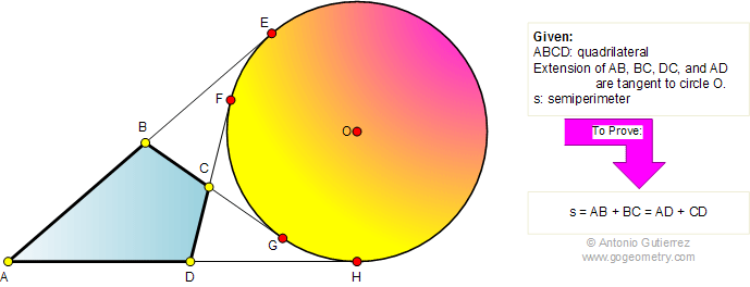 Quadrilateral, Sides Extension, Tsngent, Circle, Semiperimeter