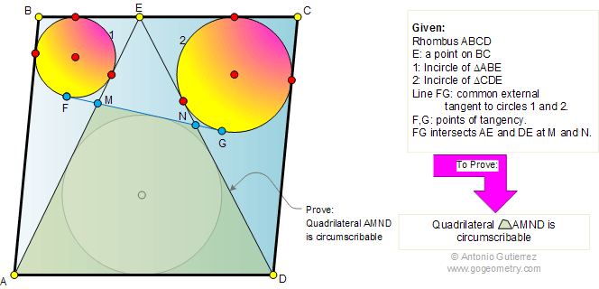 Rhombus, Incircles, Tangential quadrilateral