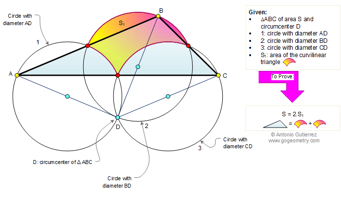 Geometry problem 364: Area of a curvilinear triangle, circle, diameter