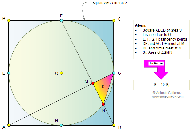 Square, triangle, inscribed circle, area