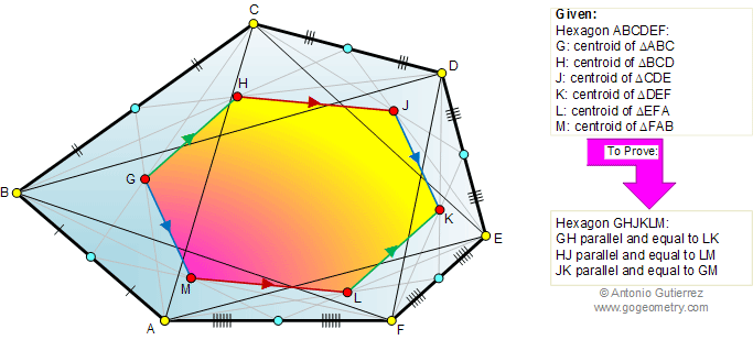 Hexagon, Centroid, Parallel