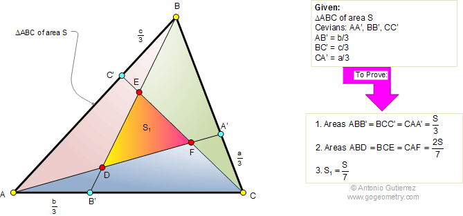 Triangle area, cevian, trisector