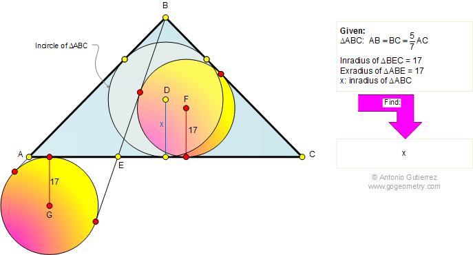Isosceles triangle, incircle, radius, congruence, inradius