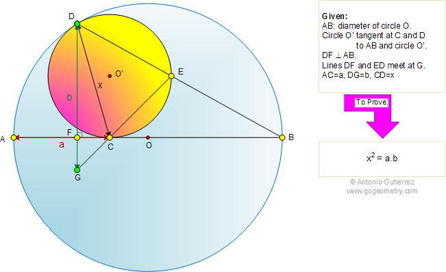 Tangent circles, common chord, diamter