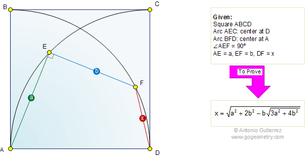 Square, Circle, 90 Degrees, Measurement