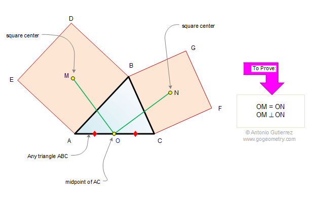 Triangle with squares, Midpoint, 90 degrees