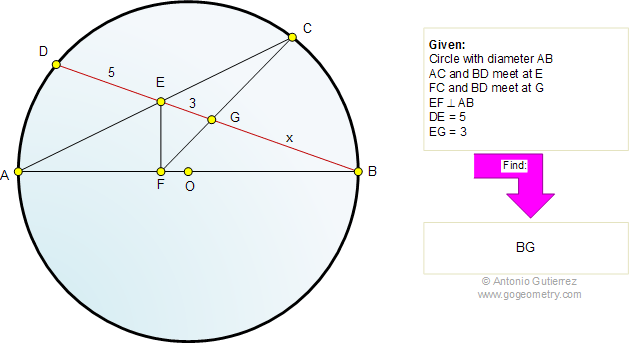Circle, Diameter, Chord, Perpendicular