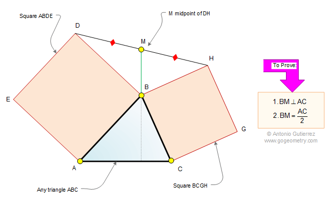 Triangle, two squares, midpoint, perpendicular, congruence