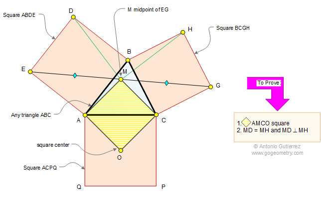 Triangle Square, Midpoint, Perpendicular, Congruence