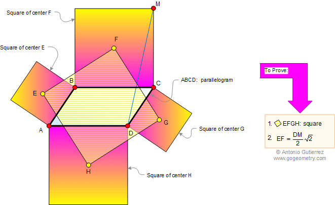 Parallelogram with five squares problem