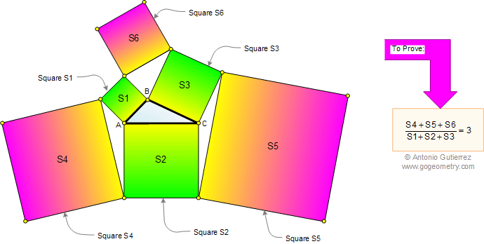 Triangle with six squares