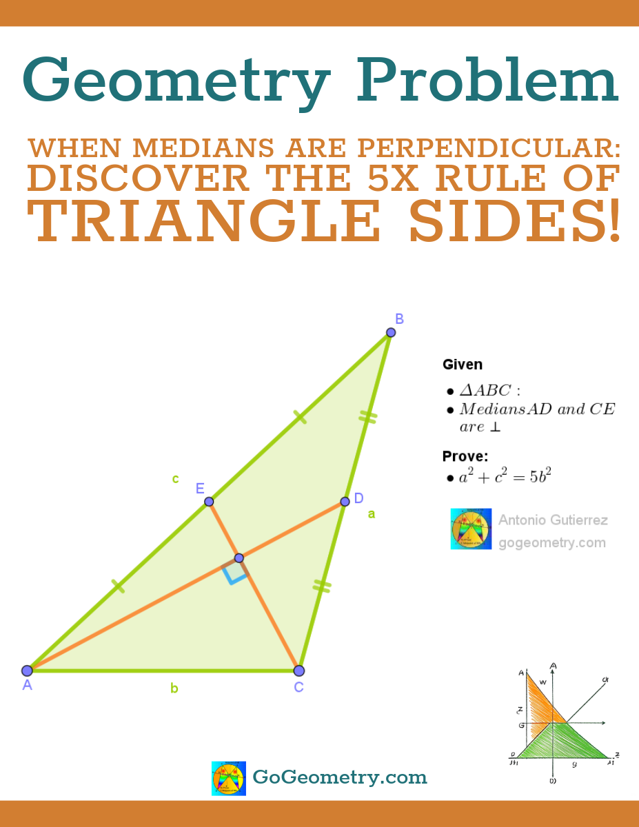 Geometry Challenge: Discover the Sum Rule: Prove the Mystery of Inscribed Squares in a Right Triangle using iPad App