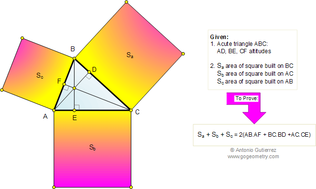 Triangle with squares, Area, Altitude