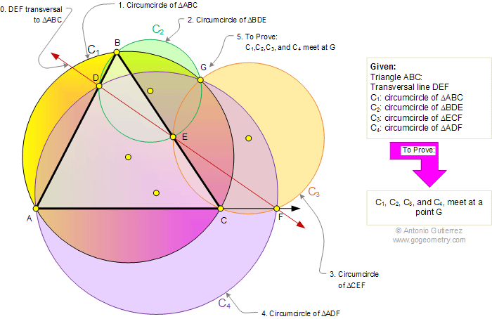 Complete quadrilateral, Circumcircles