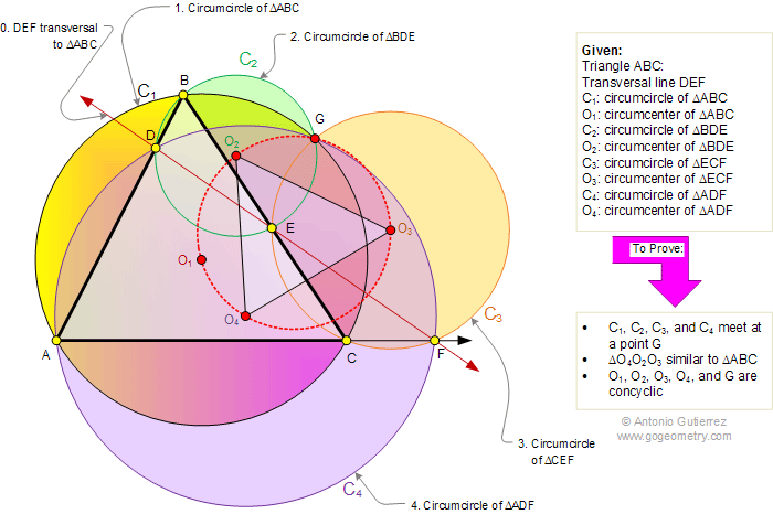 Triangle, Transversal, Circumcircle, Circumcenter, Concyclic