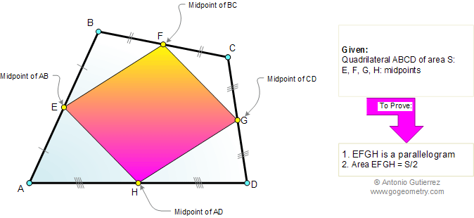 Varignon Parallelogram Area, Midpoint