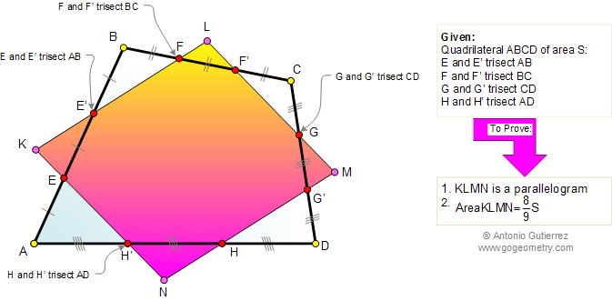 Wittenbauer Parallelogram, Trisection, Area