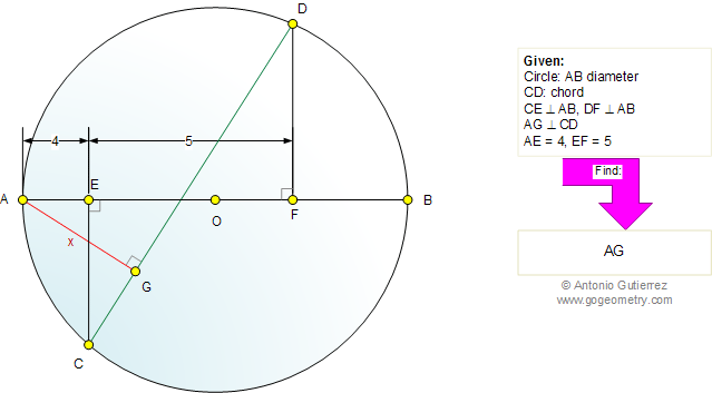 Circle, Diameter, Chord, Perpendicular