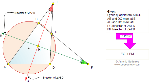 Cyclic quadrilateral, Angle bisector