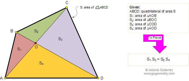 Quadrilateral with diagonals, Triangle, Area